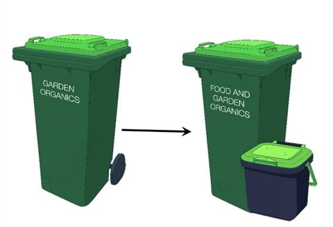 Lifting the lid on food waste