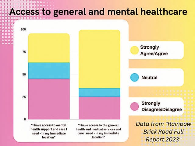 Data Gippsland Rainbow - 06.06.2023 post image