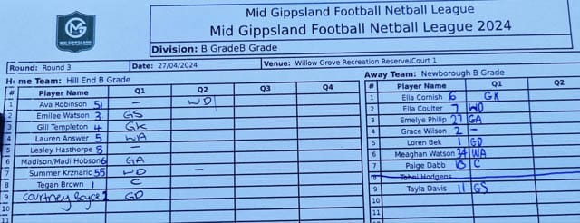 Netball MGFNL B Grade - Hill End Vs. Newborough - 27.04.2024 post image