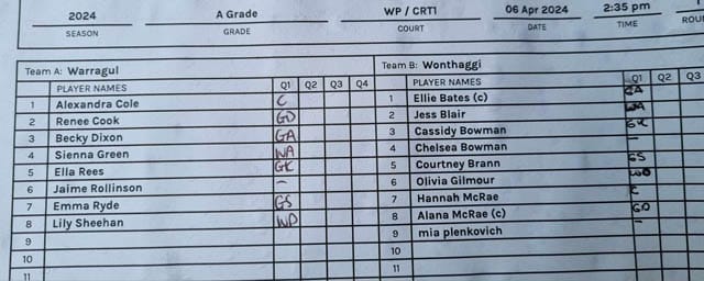 Netball GFNL A Grade - Warragul Vs. Wonthaggi - 06.04.2024 post image