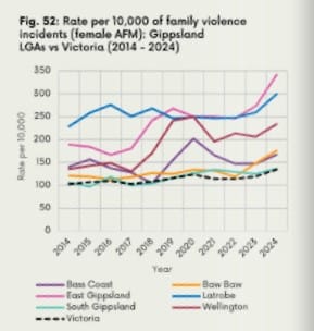 Report card reveals violence post image
